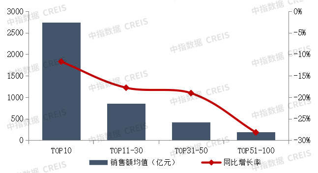 销售“前高后低”,拿地“翘尾”:2023年销售与拿地走势总结