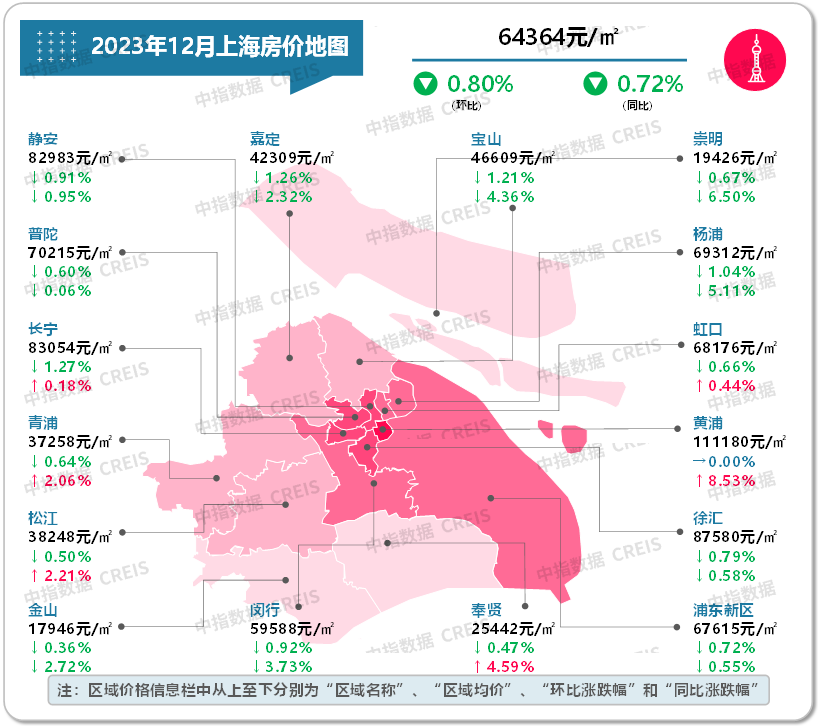 2023年12月十大城市二手房房價地圖_房產資訊-北京房天下