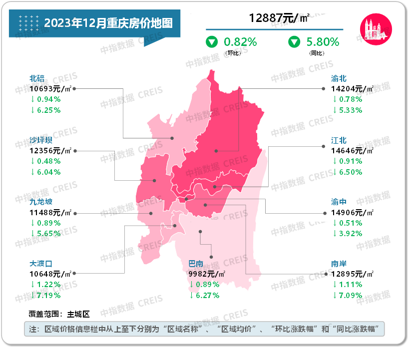 2023年12月十大城市二手房房價地圖_房產資訊-北京房天下