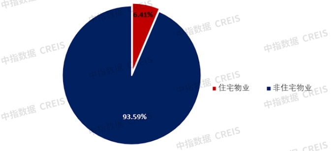 重磅发布 | 2023年度上海市物业服务优秀企业