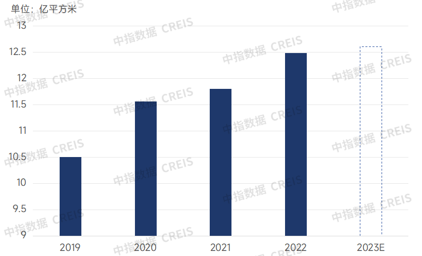 重磅发布 | 2023年度上海市物业服务优秀企业