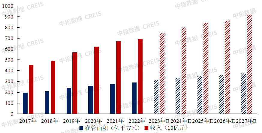 重磅发布 | 2023年度上海市物业服务优秀企业