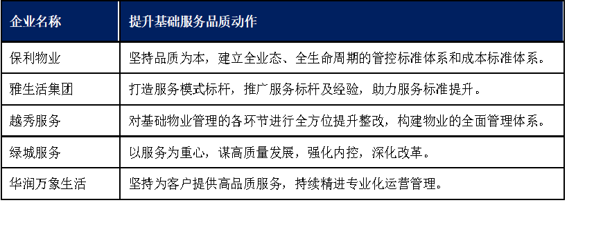 重磅发布 | 2023年度上海市物业服务优秀企业