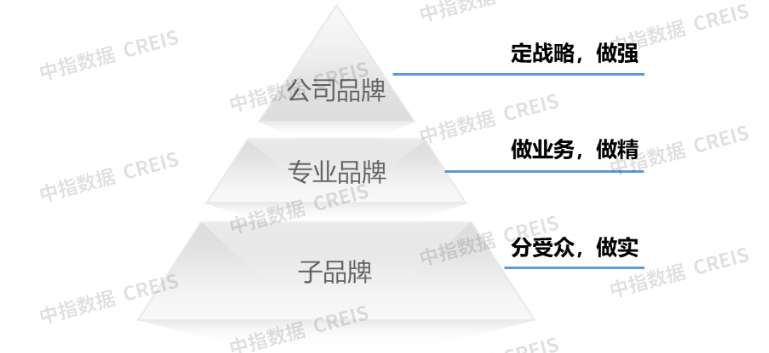 重磅发布 | 2023年度上海市物业服务优秀企业