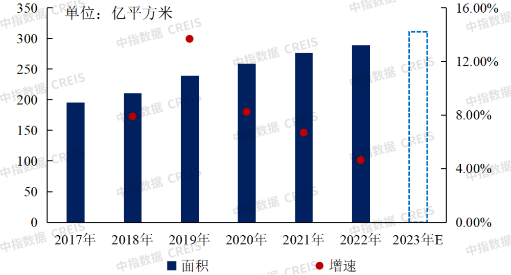 重磅发布 | 2023年度上海市物业服务优秀企业