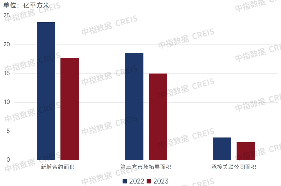 重磅发布 | 2023年度上海市物业服务优秀企业