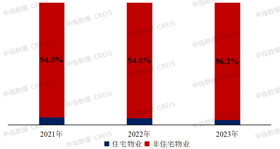 重磅发布 | 2023年度上海市物业服务优秀企业