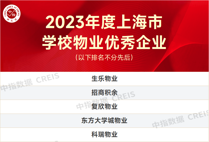 重磅发布 | 2023年度上海市物业服务优秀企业