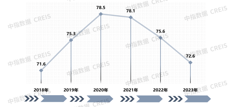 重磅发布 | 2023年度上海市物业服务优秀企业