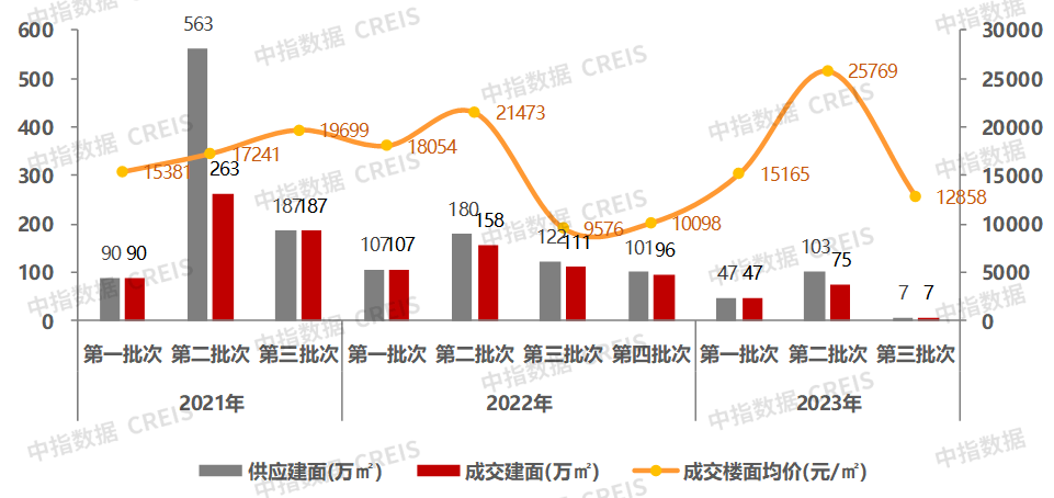 2023年深圳房地产市场形势总结与展望