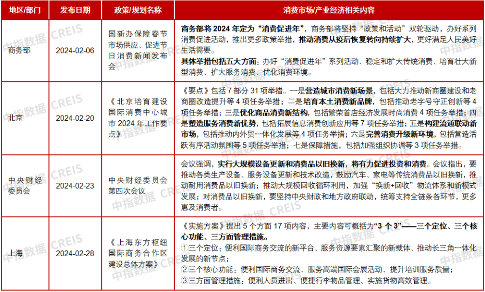 中指动态