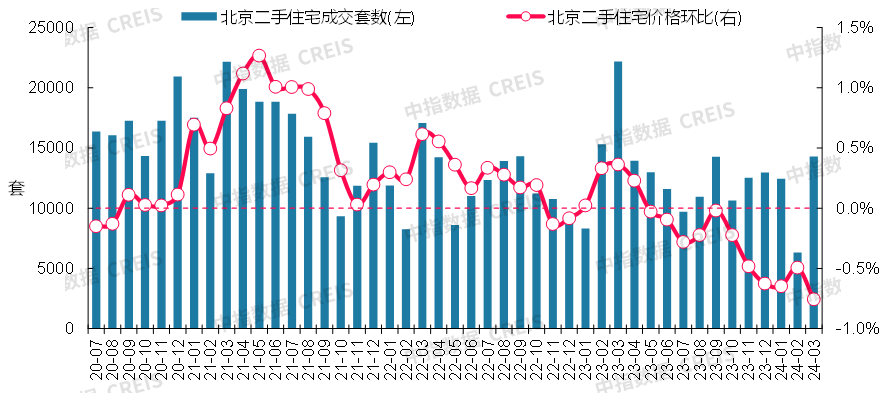 最新!2024年3月十大城市二手房房价地图