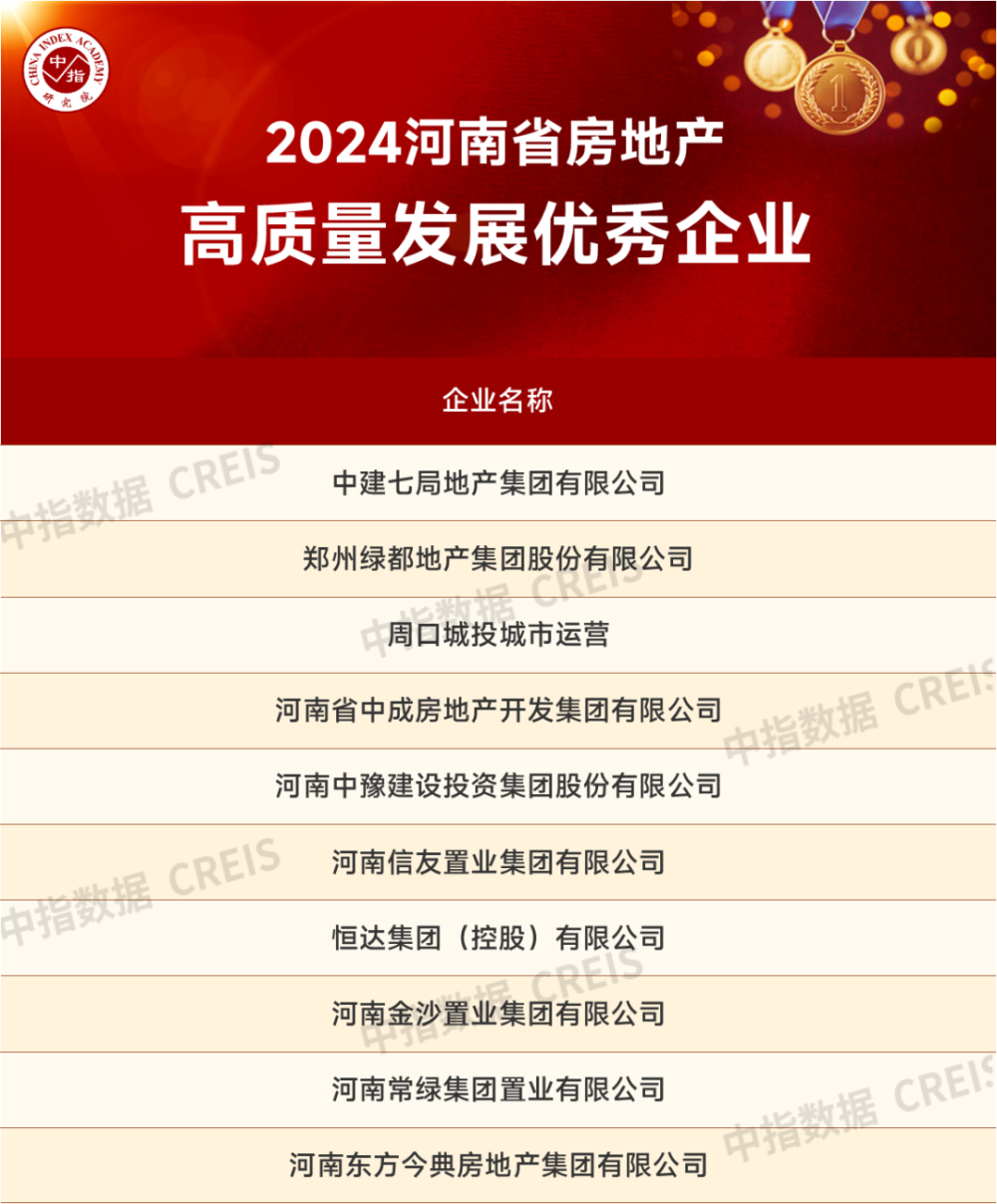 2024河南省房地产企业高质量发展优秀企业排行榜