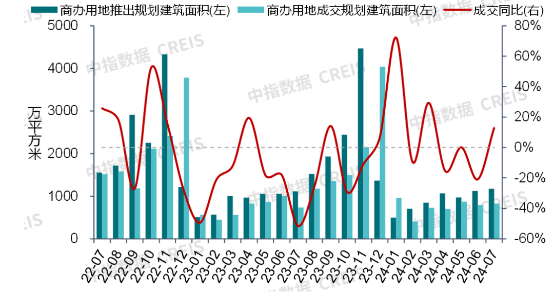 商业地产月报 | 公募REITs常态化发行，能否为企业拓宽融资渠道?