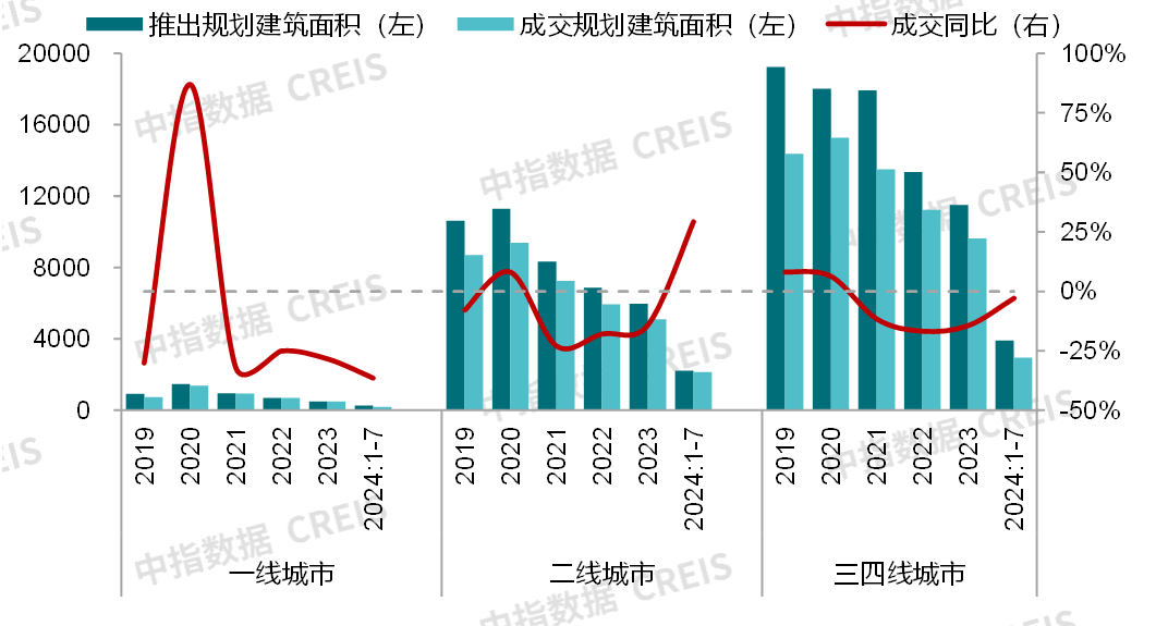 商业地产月报 | 公募REITs常态化发行，能否为企业拓宽融资渠道?