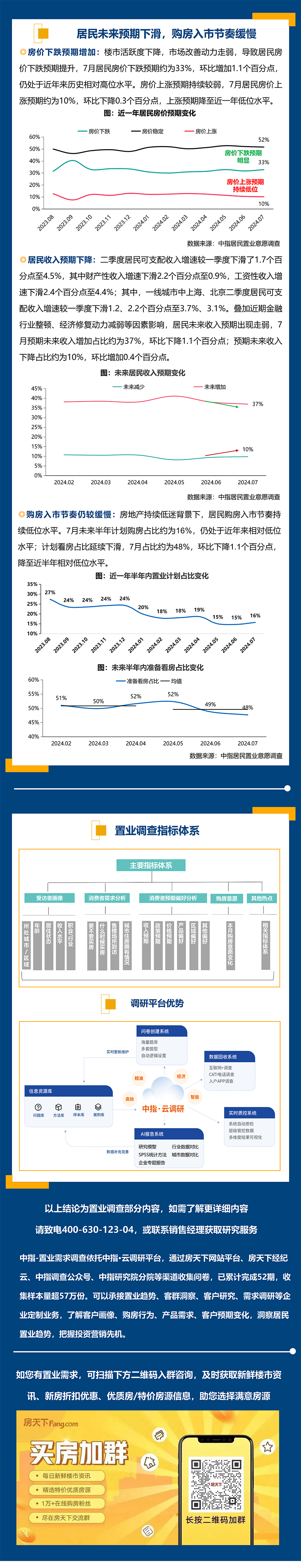 2024年7月居民置业意愿调研报告-行业资讯-行业动态-中指动态-中指云