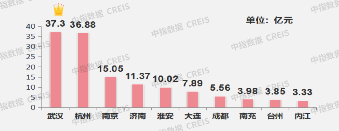 早八点丨楼市整体环比微涨，40个大中城市住宅用地成交165万平方米