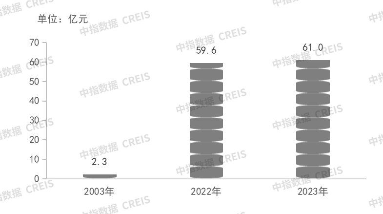 2024中国房地产品牌价值研究精彩回顾