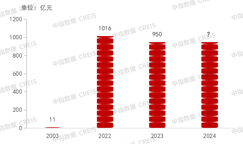 2024中国房地产品牌价值研究精彩回顾