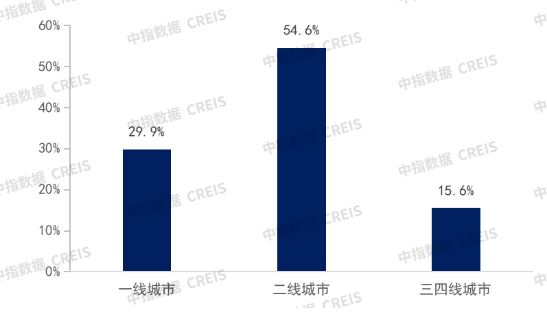 2024中国房地产品牌价值研究精彩回顾