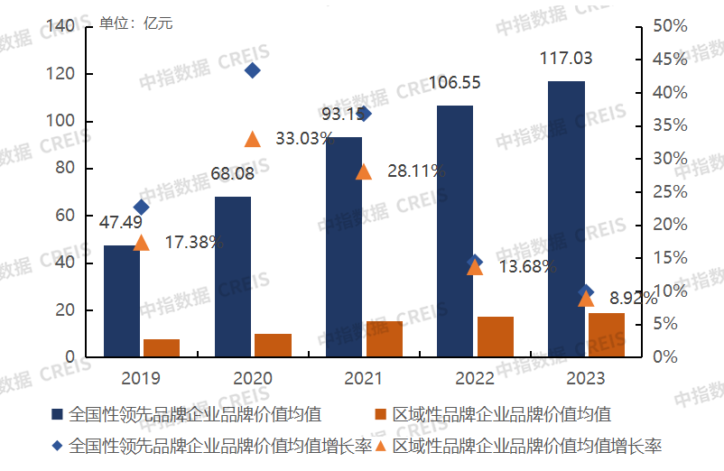 2024中国房地产品牌价值研究精彩回顾