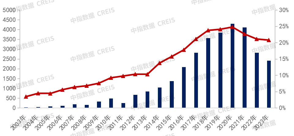 2024中国房地产品牌价值研究精彩回顾