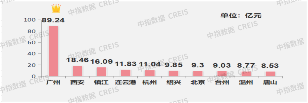 早八点丨楼市整体环比上涨，40个大中城市住宅用地成交78万平方米