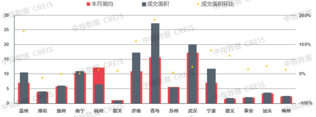 早八点丨楼市整体环比上涨，40个大中城市住宅用地成交78万平方米