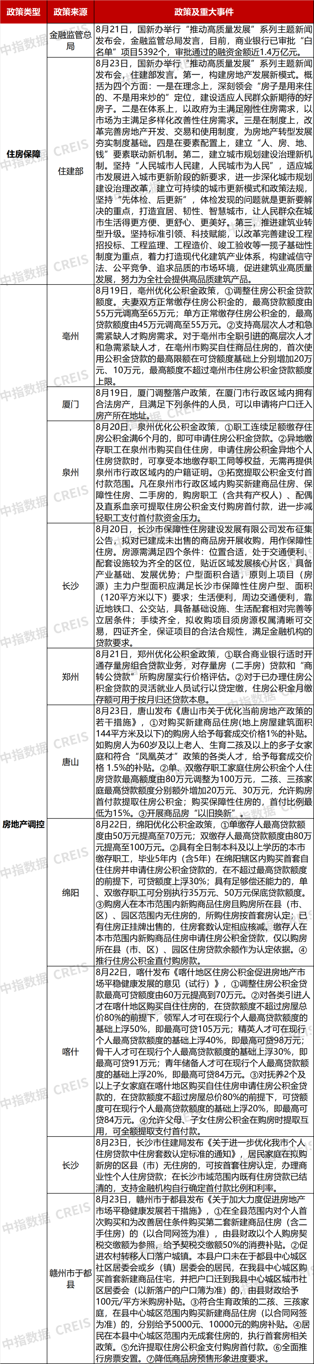 早八点丨楼市整体环比上涨，40个大中城市住宅用地成交78万平方米