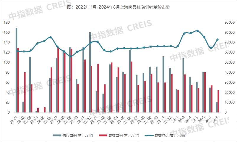 2024年1-8月上海房地产企业销售业绩TOP20