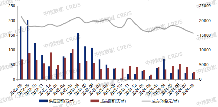 大湾区2024年1-8月佛山房地产企业销售业绩排行榜