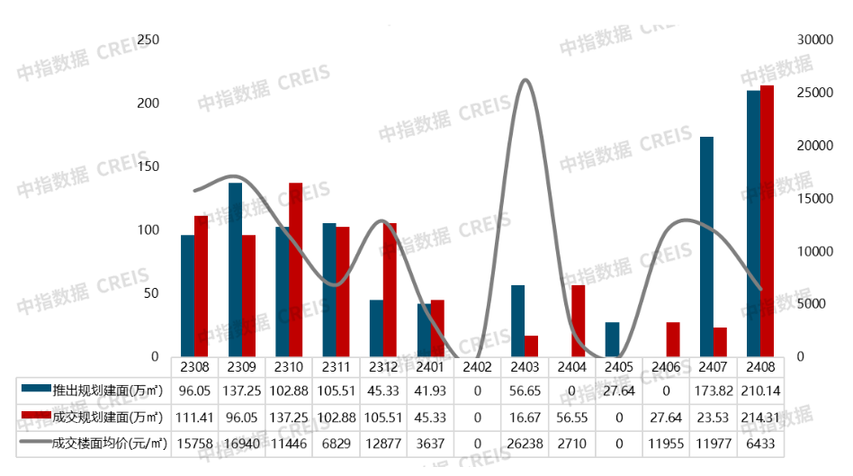 2024年1-8月南京房地产企业销售业绩TOP20