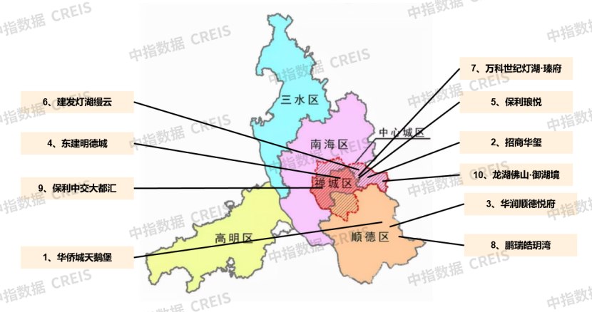 大湾区2024年1-8月佛山房地产企业销售业绩排行榜