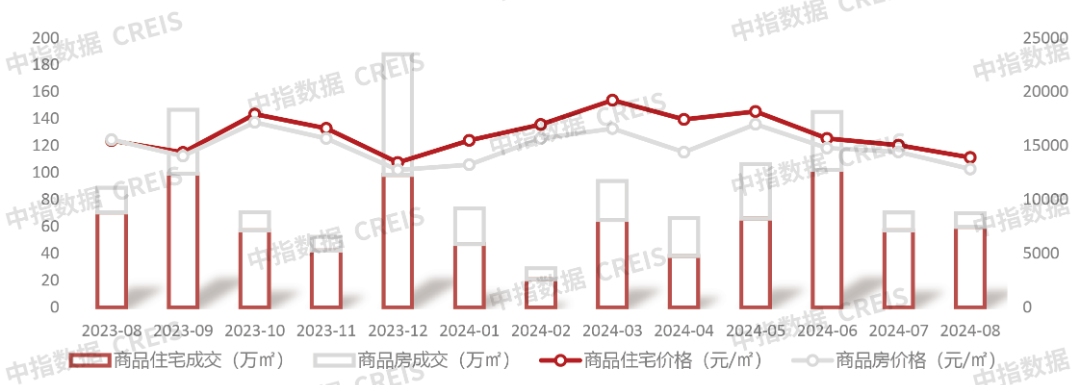 2024年1-8月青岛房地产企业销售业绩TOP20