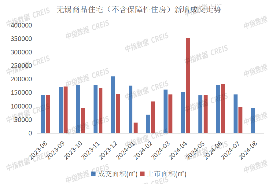 2024年1-8月无锡房地产企业销售业绩排行榜