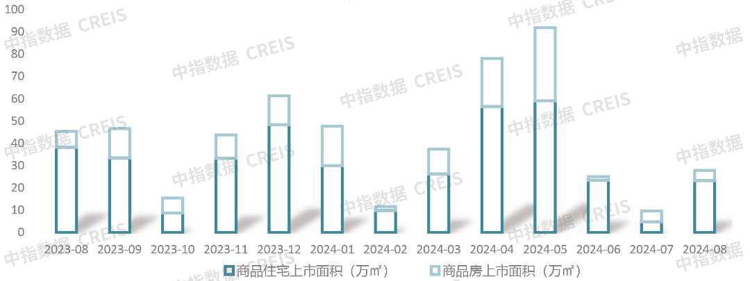 2024年1-8月青岛房地产企业销售业绩TOP20