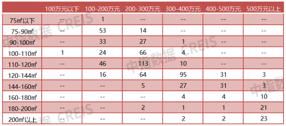 2024年1-8月无锡房地产企业销售业绩排行榜