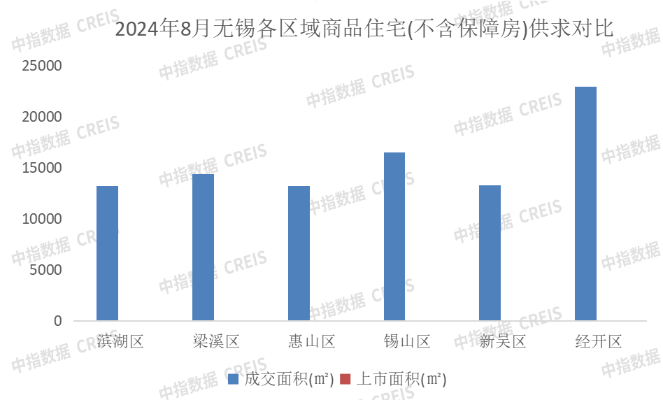 2024年1-8月无锡房地产企业销售业绩排行榜