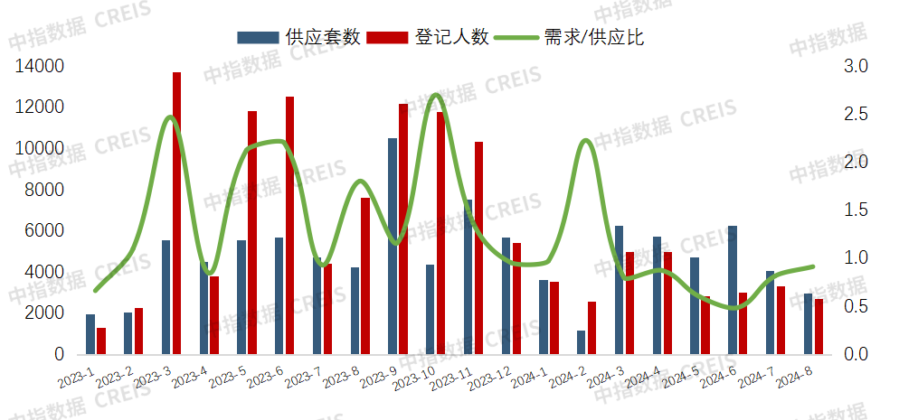 2024年1-8月西安房地产企业销售业绩排行榜