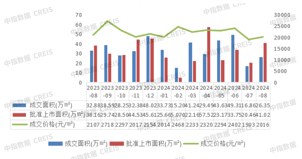 2024年1-8月宁波房地产企业销售业绩排行榜