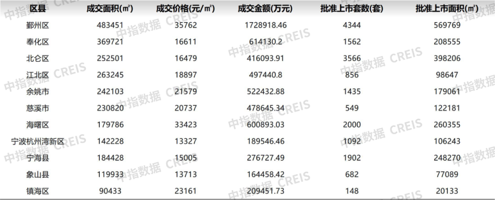 2024年1-8月宁波房地产企业销售业绩排行榜