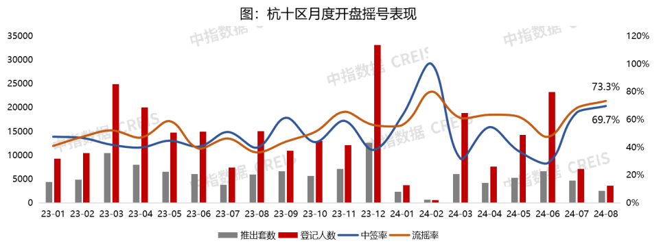 2024年1-8月杭州房地产企业销售业绩TOP20