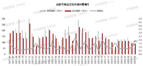 2024年1-8月川蓉房地产企业销售业绩榜