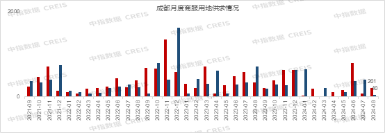 2024年1-8月川蓉房地产企业销售业绩榜