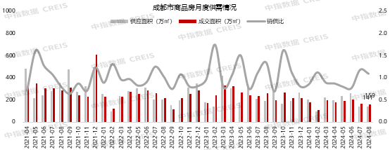 2024年1-8月川蓉房地产企业销售业绩榜