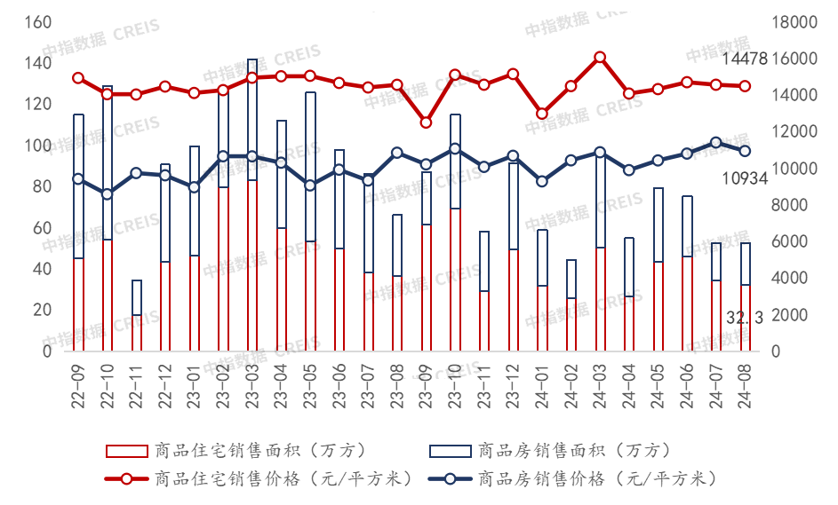 2024年1-8月重庆房地产企业销售业绩TOP20