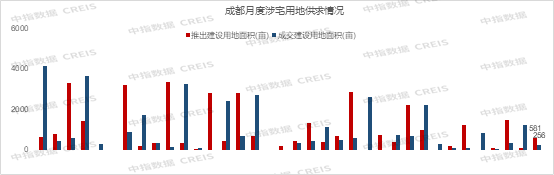 2024年1-8月川蓉房地产企业销售业绩榜