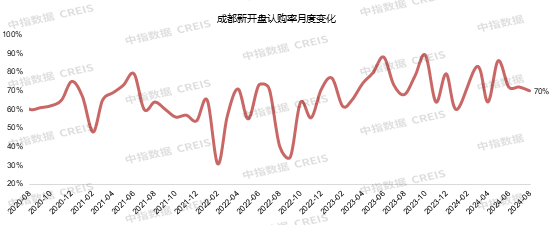 2024年1-8月川蓉房地产企业销售业绩榜