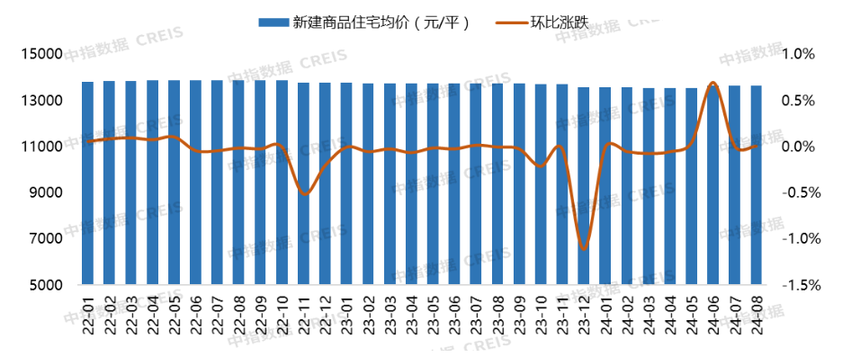 2024年1-8月大连房地产企业销售业绩排行榜