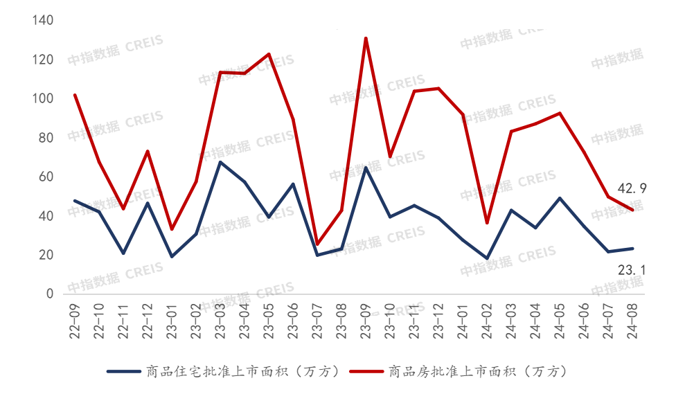 2024年1-8月重庆房地产企业销售业绩TOP20